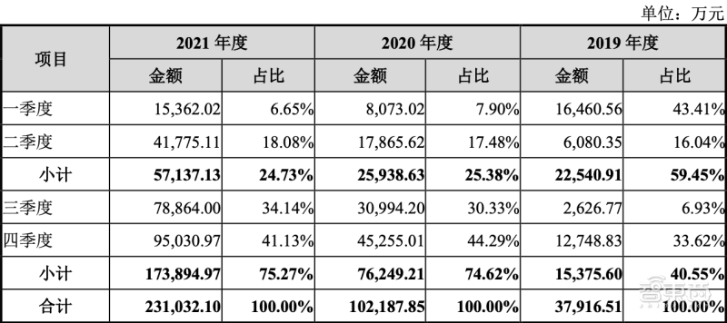 芯片供需大逆转!从全球抢“芯”到库存过剩,巨头产能急刹车