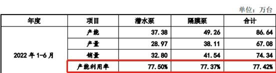 IPO观察 | 渡远户外:资金内控问题持续不断,还未上市毛利率已断崖式下跌