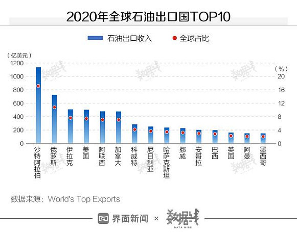 俄罗斯石油价格图片