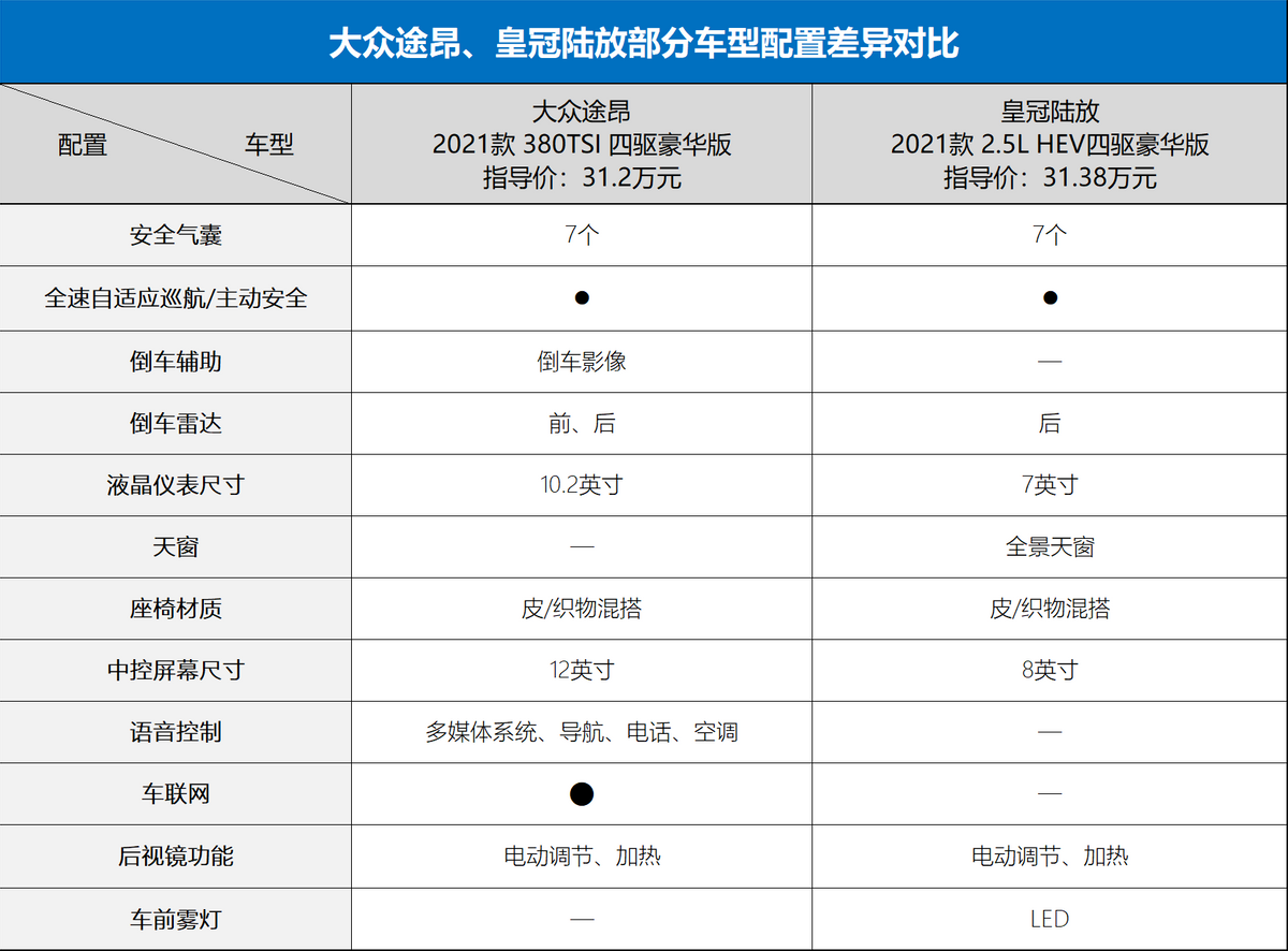 大众途昂参数配置表图片