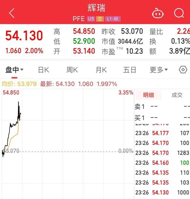 新冠“神药”瞬间下架?辉瑞:Paxlovid网售为不实消息,系1药网单方面所为