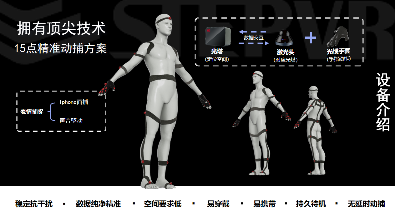 揭秘虚拟人直播，用动捕技术变身“未来偶像”_凤凰网