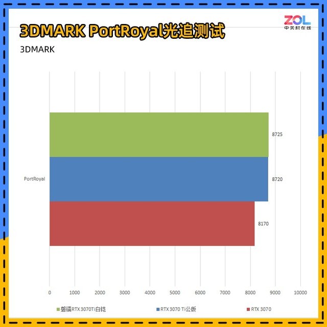 【有料评测】磐镭RTX 3070Ti白铠显卡评测 颜值说明一切
