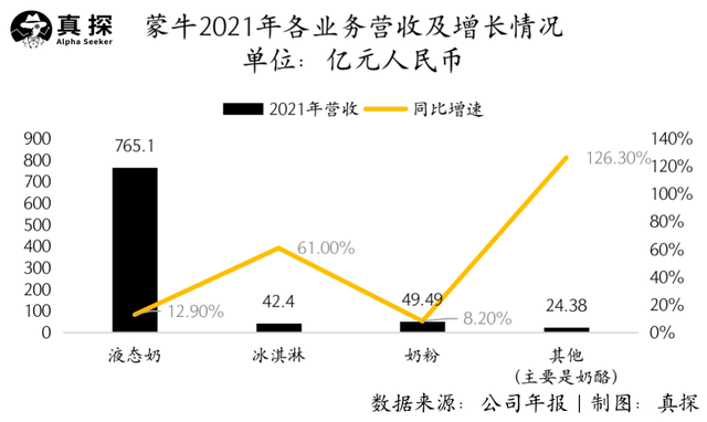 正面交锋20年后 伊利蒙牛押注不同的未来 第6张-心情说说 正面交锋20年后 伊利蒙牛押注不同的未来
