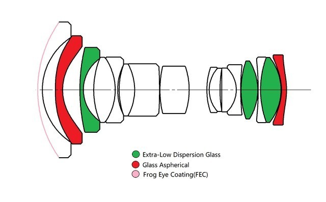 【有料评测】老蛙20mm F4评测:玩移轴镜头就选它