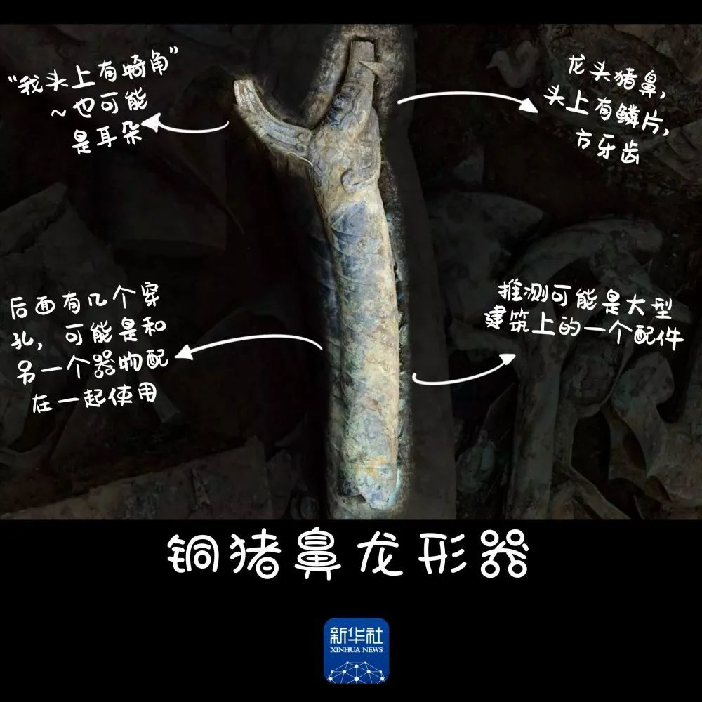 ▲三星堆遗址重要考古发现与研究成果。图片来源/新华社