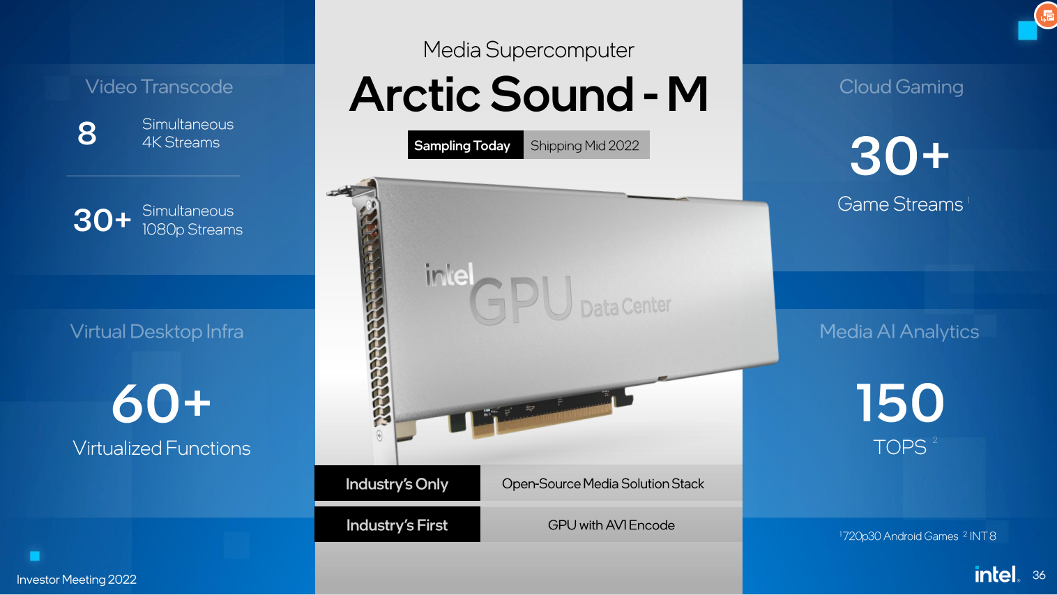 游戏、办公一手抓！英特尔独显确认：英伟达、AMD，大敌来了_凤凰网