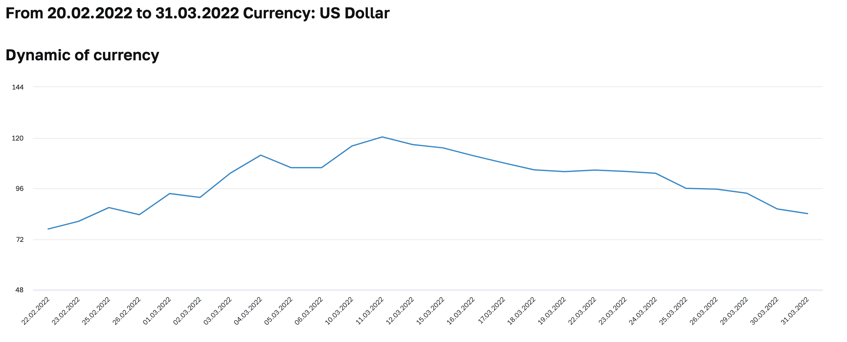 卢布“收复失地”汇率反弹至冲突前水平，西方制裁无效？_凤凰网