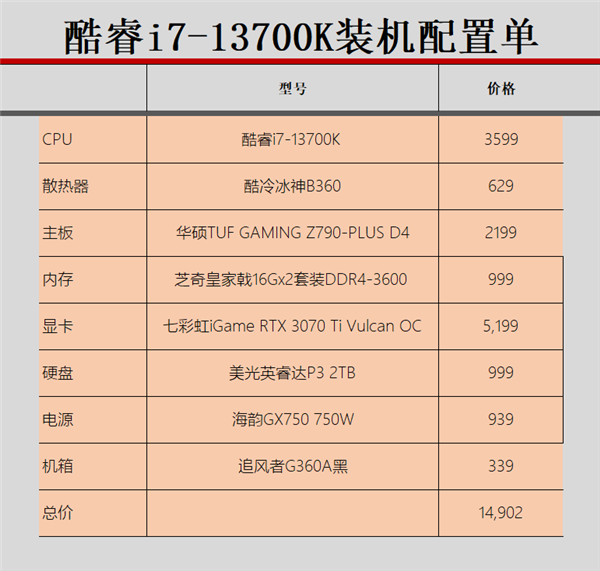 十三香中之香 酷睿i7-13700K凭啥越级?Intel这次不简单