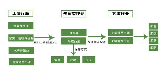 预制菜概念虽好但总要有人买单