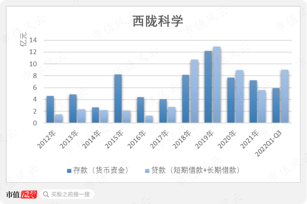 (制图:市值风云)