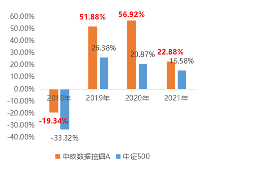 工行买002001基金怎么选后端收费_指数型基金 后端收费_基金定投通后端收费