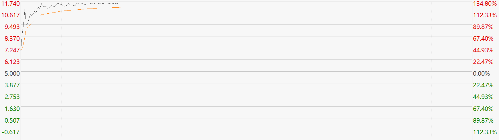 海底捞海外品牌特海国际在港上市首日猛涨超一倍