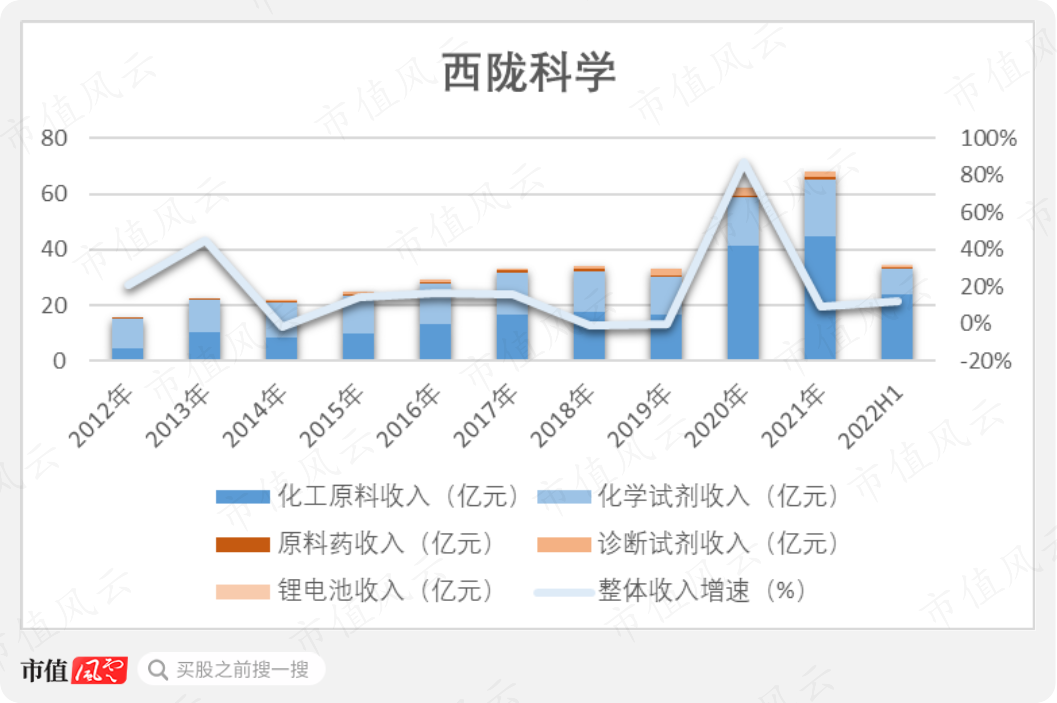(制图:市值风云)