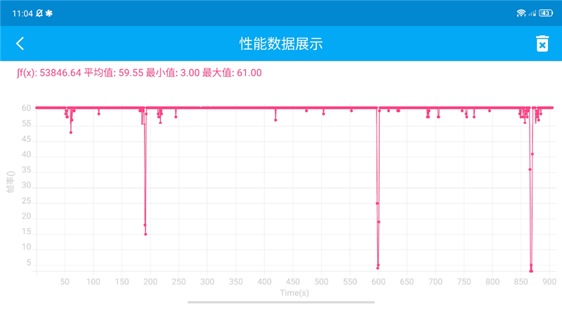 20000转风扇的威力!红魔7S游戏手机评测:目前性能最好的骁龙8+手机
