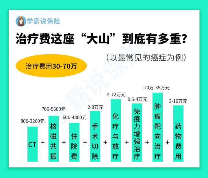 家庭保險應(yīng)該怎么買？險種怎么挑選呢？