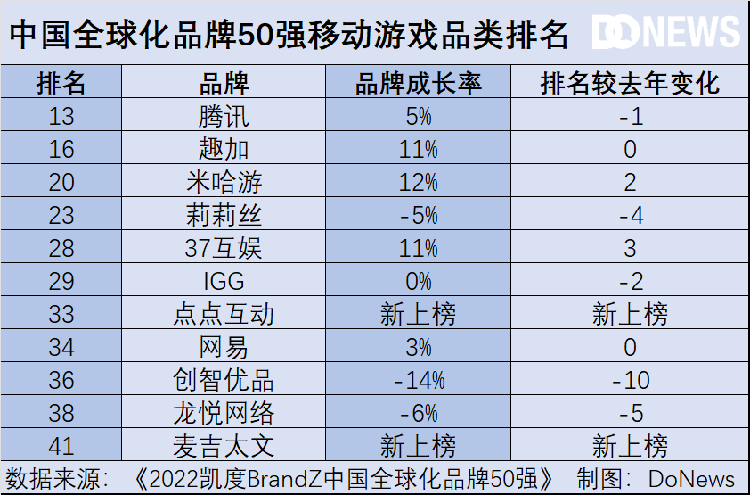 真正的“中国特产” 是消费电子和移动游戏