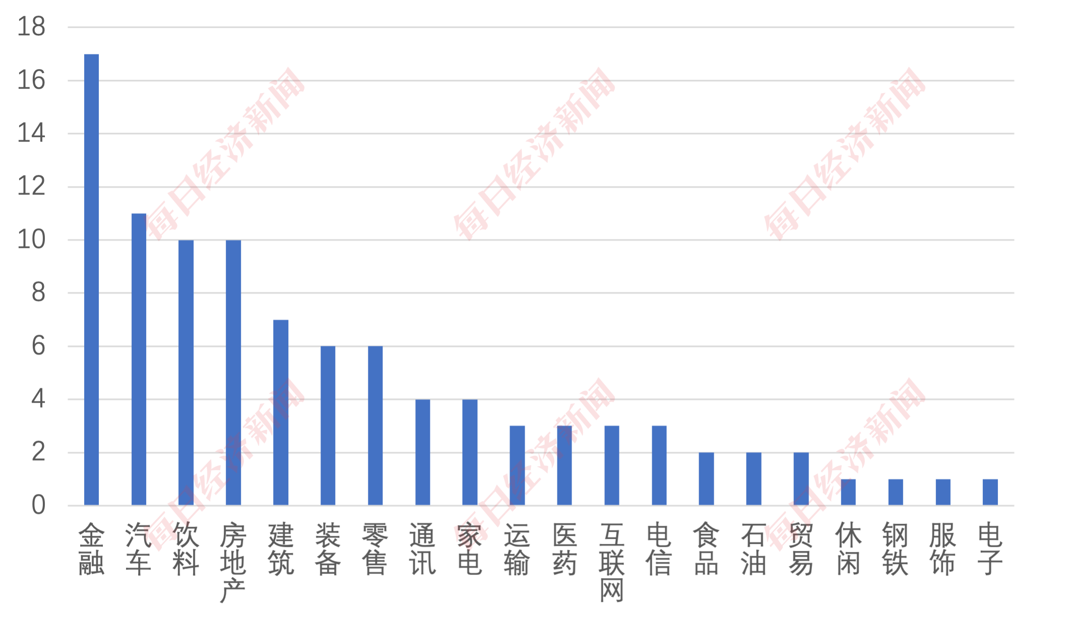 揭秘每经品牌100成分股财务绩效：ROE远超A股均值_凤凰网