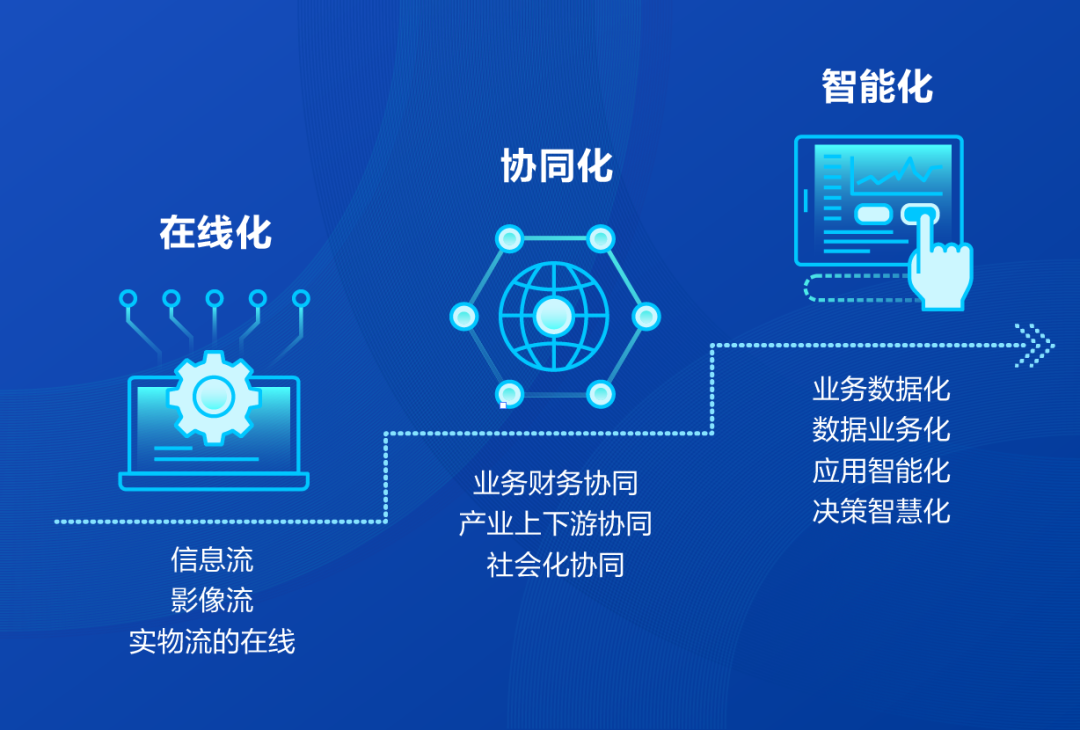 智能财务时代如何驱动财务变革