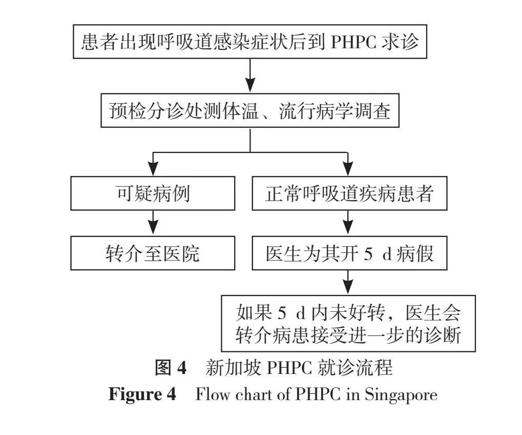 图源：参考资料[14]