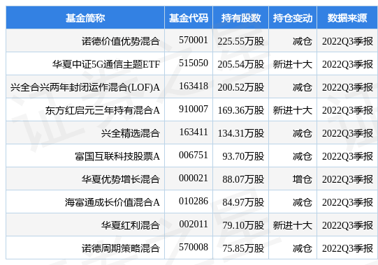 12月15日德赛西威涨8.33%，诺德价值优势混合基金重仓该股