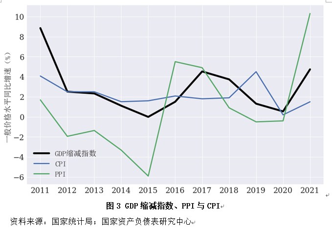 2021年度中国杠杆率报告：“三重压力”下杠杆率或将步入上行周期 凤凰网