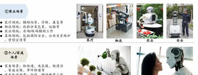 你看好人形机器人吗? 第3张-心情说说 图2:部分人形机器人应用场景,资料来源:Statista,东吴证券