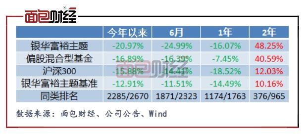 情有独钟还是另有隐情？银华基金逆市加仓爱美客引致净值下跌