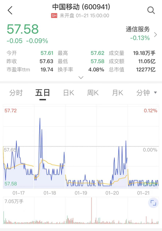 中国移动股票发行价是多少 1D799F925D2E6DA989272FD3487568A87ACF49F8_size186_w550_h780.png