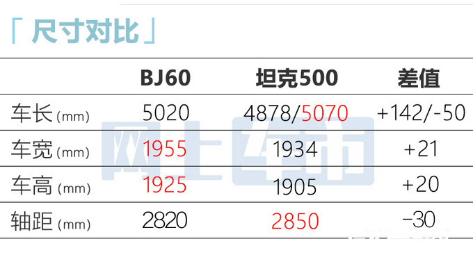 北京越野bj60官图发布预计售20-35万 pk坦克500-图7