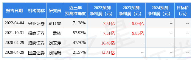 国盛证券：给予新大陆买入评级