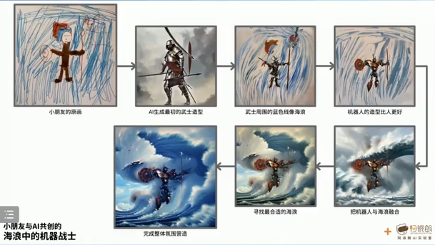 当艺术遇上AI:AI赋能生产力的可能场景和应用思路插图19 当艺术遇上AI:AI赋能生产力的可能场景和应用思路插图19