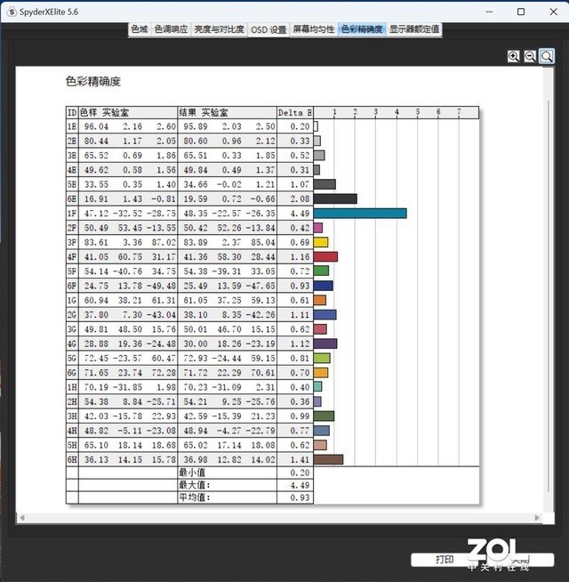 这才是高性能商务本 ThinkPad neo 14锐龙版评测