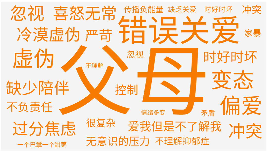 2022最新数据：5成抑郁症患者为在校学生凤凰网 8693