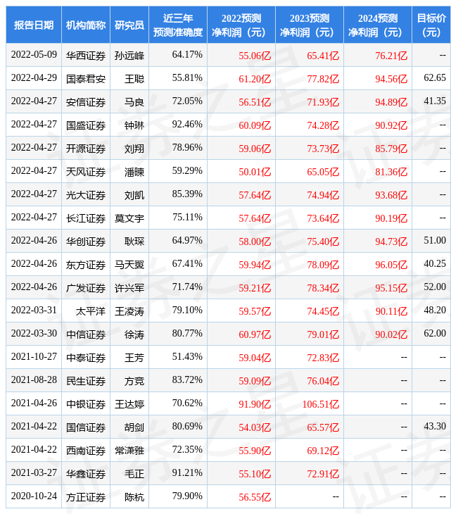 东方证券：给予歌尔股份买入评级，目标价位54.25元（歌尔股份评级下调）