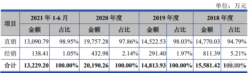 造芯江湖没有永远的老大