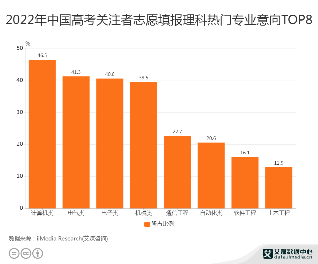 机械电子工程排名_机械排名电子工程专业_机械电子工程排名