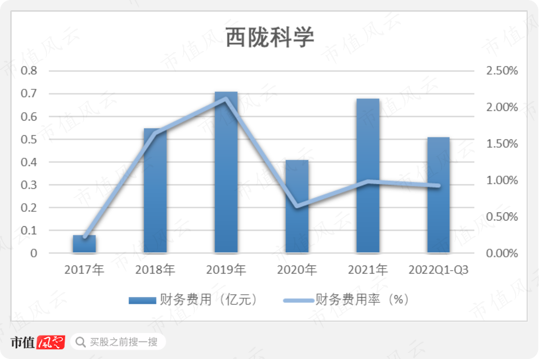 (制图:市值风云)