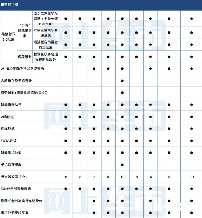 奇瑞瑞虎8pro配置表曝光20t带四驱配置拉满1319万就能买
