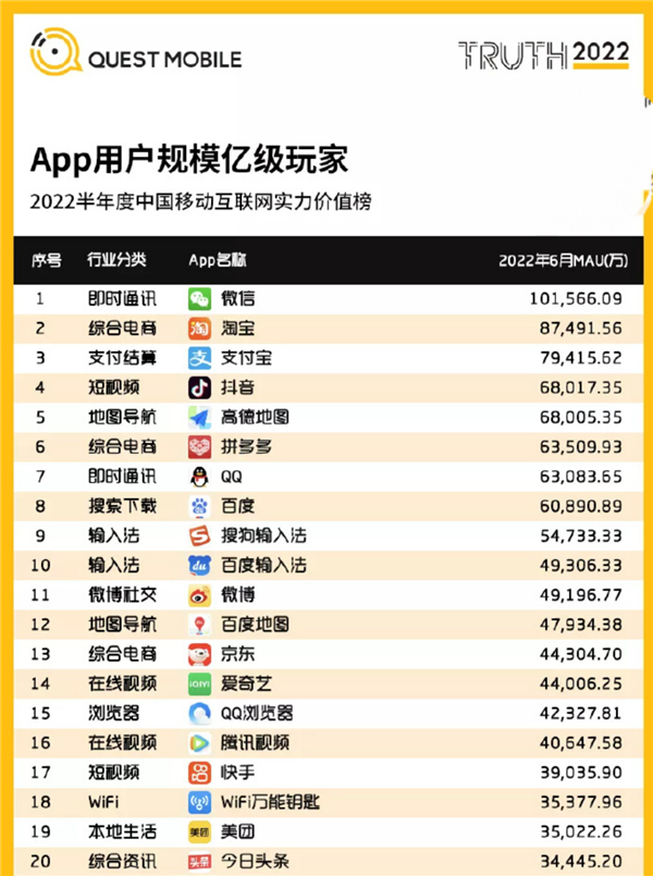 国人常用的APP还有哪些？除了微信 这9款你肯定也装了