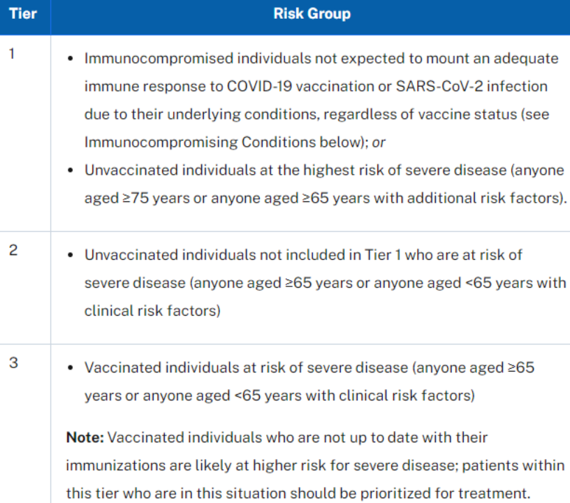 图 NIH的paxlovid供应优先顺序
