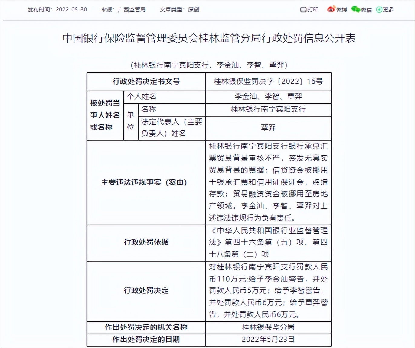 桂林银行一支行被罚110万元，涉信贷资金被挪用等问题