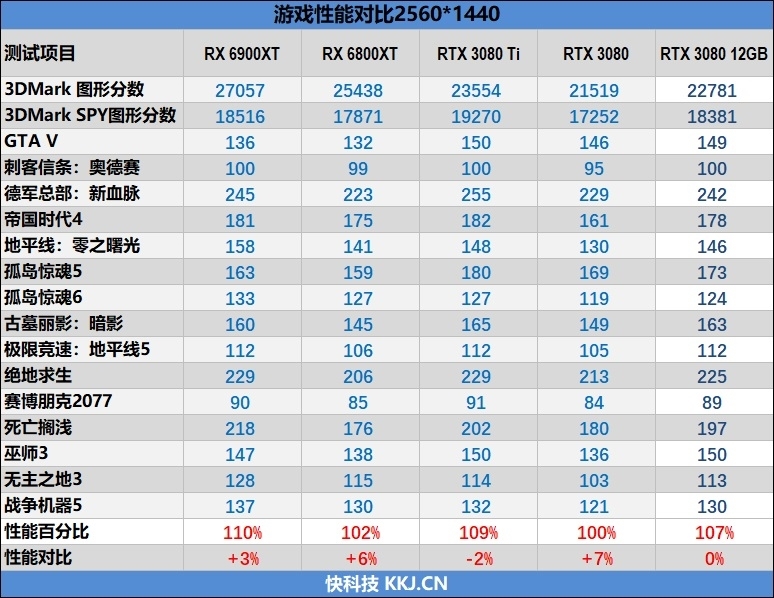 也许是最强非公!索泰RTX 3080 12GB评测:默频就能跑到2.1GHz
