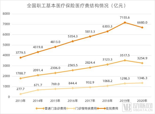 掘金千亿级市场,互联网+诊后疾病管理即将爆发? 第4张-心情说说 掘金千亿级市场,互联网+诊后疾病管理即将爆发?