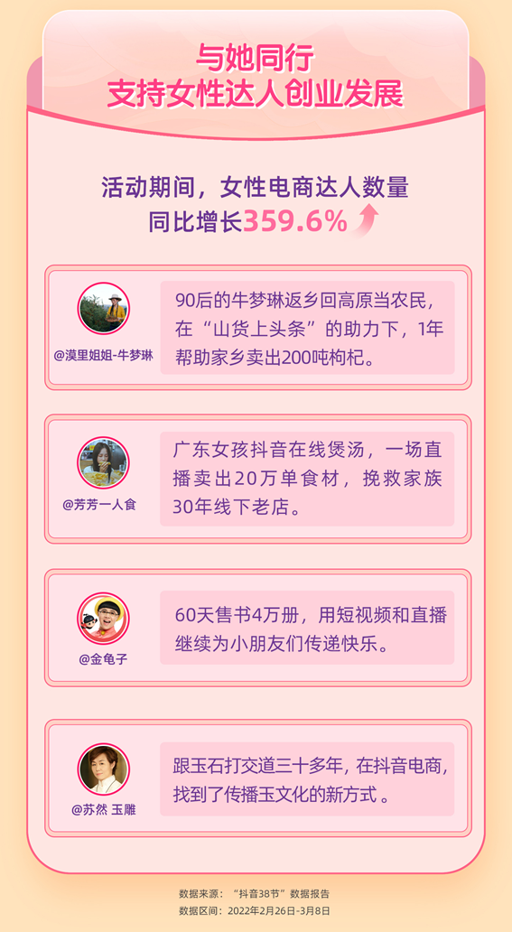 “抖音38节”数据报告：四川耙耙柑成女性最爱农特产  第7张