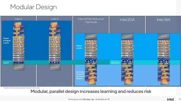 4年升级6代CPU工艺 Intel又搞出“3b”工艺”：不准备量产 