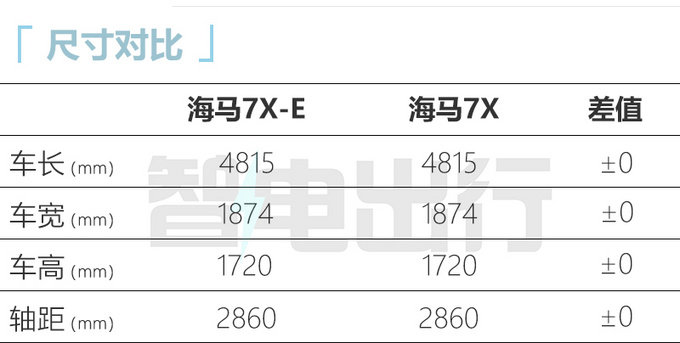 加9.4万买纯电版海马7X-E售21.98万-25.98万元-图3