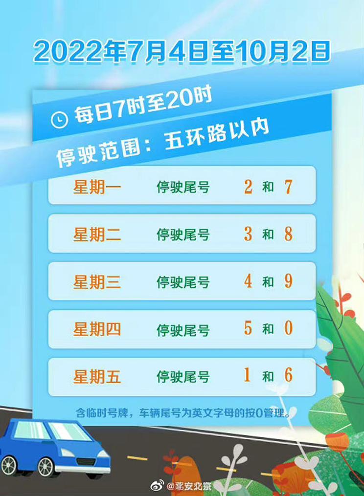 北京7月4日机动车尾号限行开启新轮换
