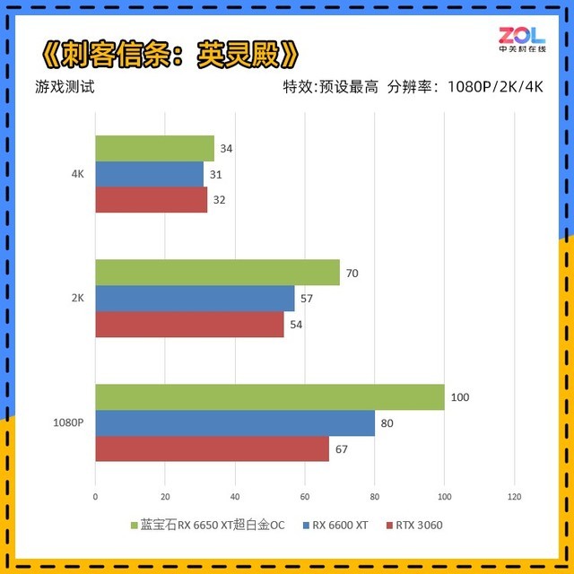 【有料评测】蓝宝石RX 6650 XT超白金OC评测