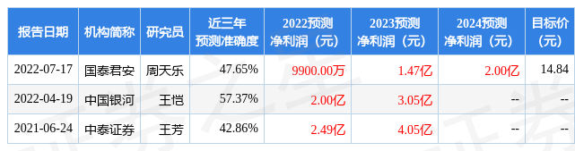 惠伦晶体：9月22日召开业绩说明会，投资者参与